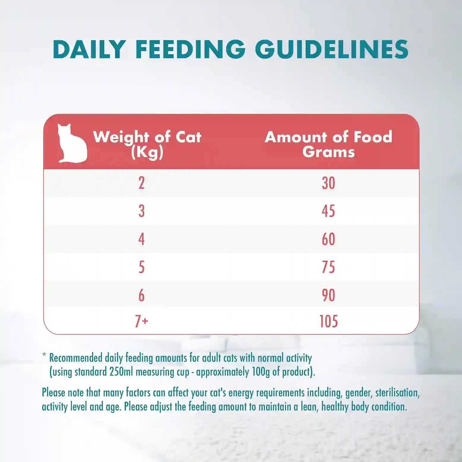 Purina ONE Healthy Adult Immune Defence Plus+ – Salmon & Tuna | High Protein Cat Food